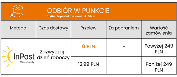 odbior w punkcie